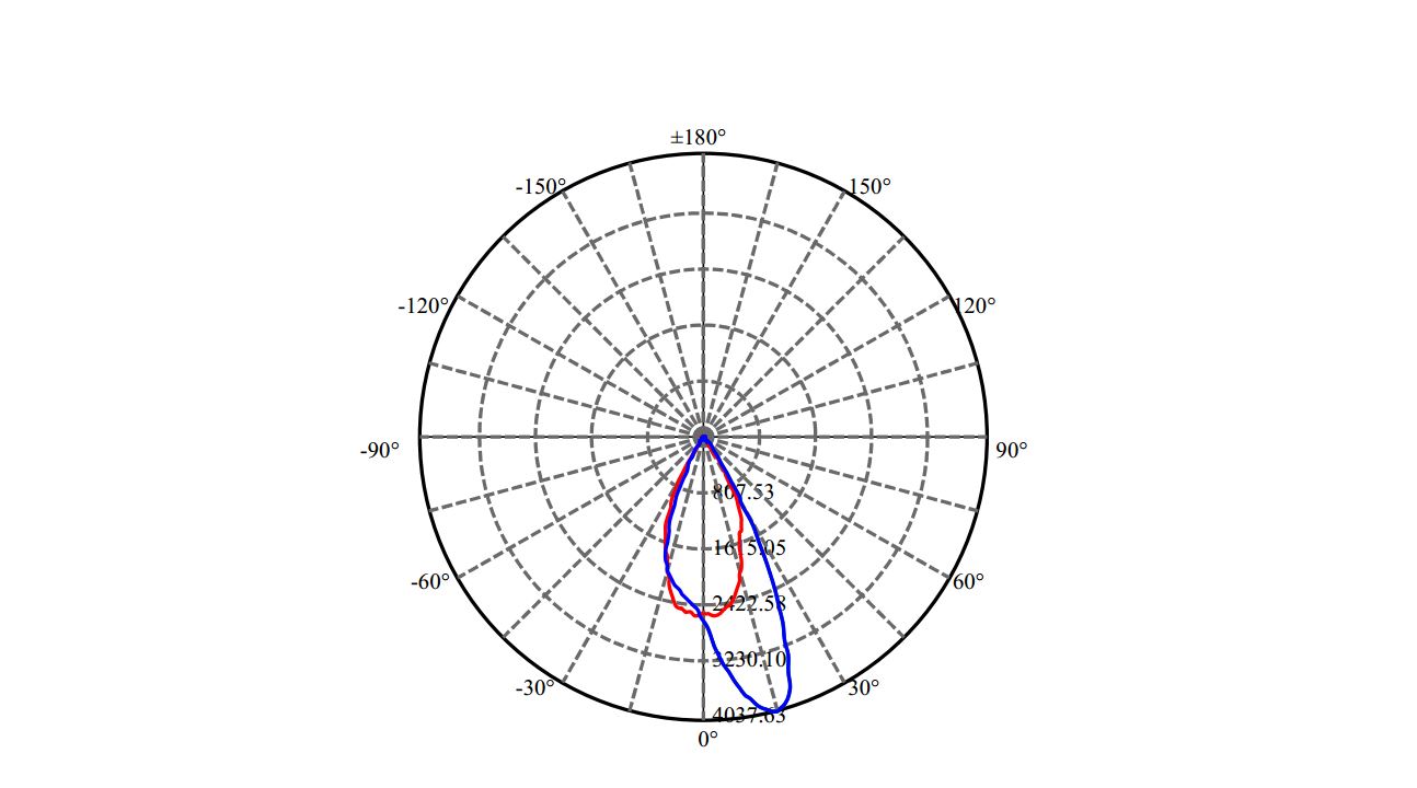 Nata Lighting Company Limited - Tridonic SAWx15 2-2323-M